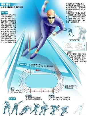 术契合度出