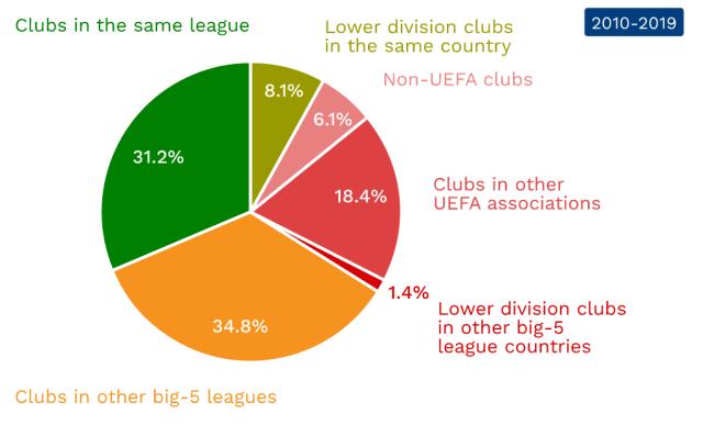 凭借优异的 凭借优异的