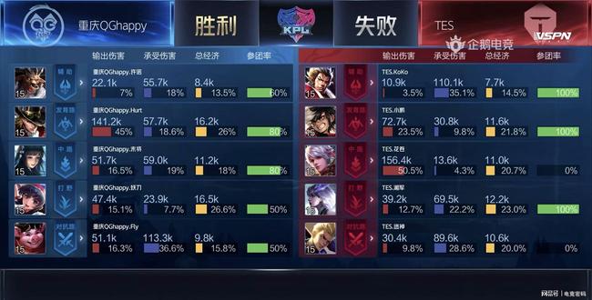 对于重症患 对于重症患