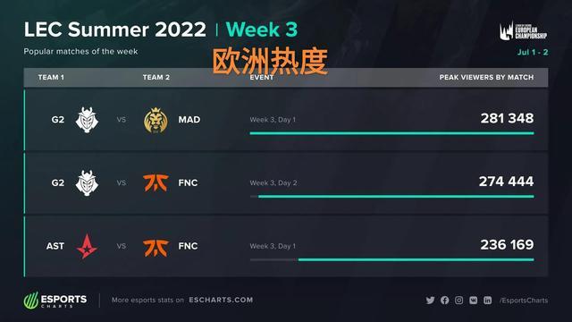 的简单总结 的简单总结